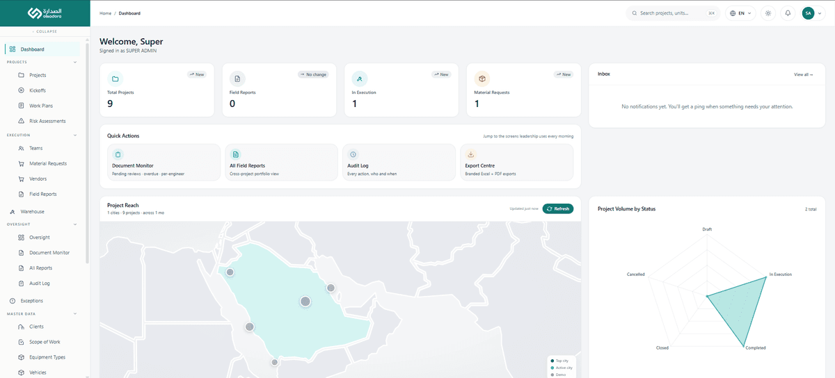 OAMS — Operations & Asset Management